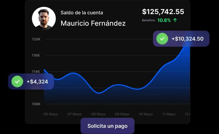 Image of a chart showing two winning trades